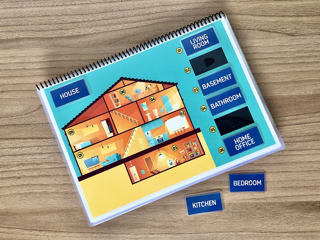 O que nós Encontraremos nesta Casa?