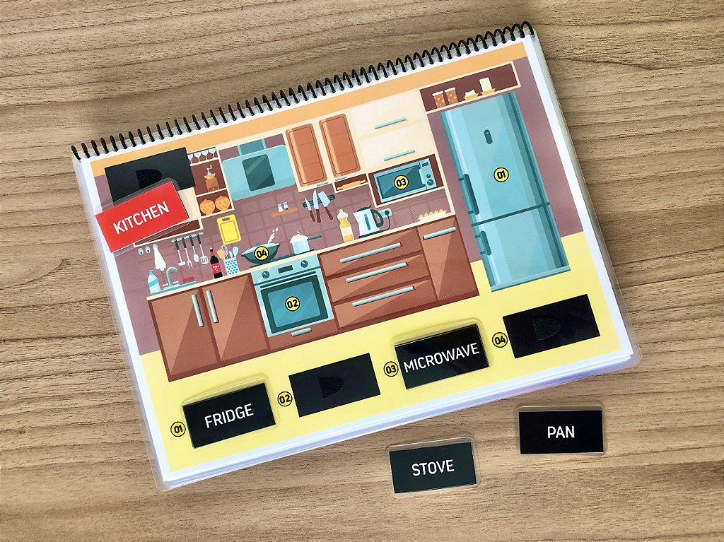 O que nós Encontraremos nesta Casa?